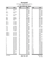 Preview for 7 page of Honeywell XK516D1 Maintenance Manual