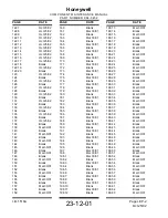 Preview for 8 page of Honeywell XK516D1 Maintenance Manual