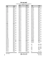 Preview for 9 page of Honeywell XK516D1 Maintenance Manual