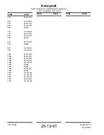 Preview for 10 page of Honeywell XK516D1 Maintenance Manual