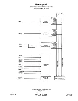 Preview for 90 page of Honeywell XK516D1 Maintenance Manual