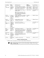 Preview for 80 page of Honeywell XLS140 Installation Manual