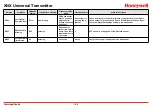 Preview for 126 page of Honeywell XNX-AM Series Technical Manual