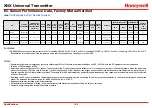 Preview for 144 page of Honeywell XNX-AM Series Technical Manual