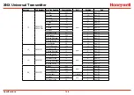 Preview for 150 page of Honeywell XNX-AM Series Technical Manual