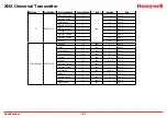 Preview for 152 page of Honeywell XNX-AM Series Technical Manual