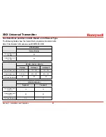 Preview for 64 page of Honeywell XNX Technical Manual