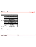 Preview for 114 page of Honeywell XNX Technical Manual