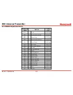 Preview for 155 page of Honeywell XNX Technical Manual