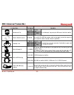 Preview for 158 page of Honeywell XNX Technical Manual