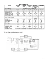 Preview for 5 page of Hong Kong Easyweld Limited Easytig 160S Operation Manual