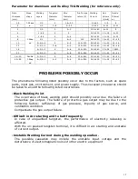 Preview for 12 page of Hong Kong Easyweld Limited Easytig 160S Operation Manual