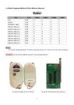 Предварительный просмотр 7 страницы Honghui Electronic s3523 User Manual