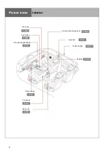 Предварительный просмотр 10 страницы Hongqi E-HS9 Manual