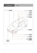 Предварительный просмотр 8 страницы Hongqi HS5 Manual