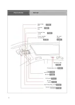 Предварительный просмотр 12 страницы Hongqi HS5 Manual