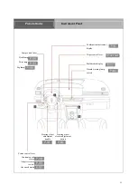 Предварительный просмотр 13 страницы Hongqi HS5 Manual