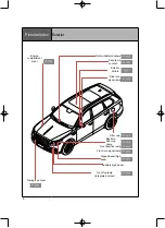 Предварительный просмотр 8 страницы Hongqi HS7 Manual