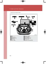 Предварительный просмотр 360 страницы Hongqi HS7 Manual