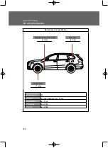 Предварительный просмотр 400 страницы Hongqi HS7 Manual