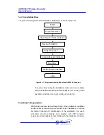 Preview for 47 page of Hongxin GZF9003-V User Manual