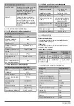 Предварительный просмотр 113 страницы Honsel 320620000000-010-1 Operating Manual