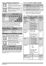 Предварительный просмотр 168 страницы Honsel 320620000000-010-1 Operating Manual