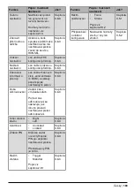 Предварительный просмотр 169 страницы Honsel 320620000000-010-1 Operating Manual