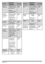 Предварительный просмотр 194 страницы Honsel 320620000000-010-1 Operating Manual