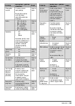 Предварительный просмотр 343 страницы Honsel 320620000000-010-1 Operating Manual