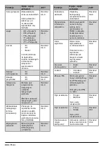 Предварительный просмотр 444 страницы Honsel 320620000000-010-1 Operating Manual