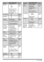 Предварительный просмотр 569 страницы Honsel 320620000000-010-1 Operating Manual