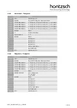 Preview for 13 page of Hontzsch ExactSonic P Operating Instructions Manual