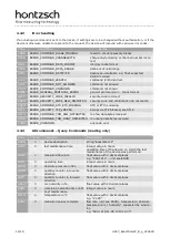 Preview for 14 page of Hontzsch ExactSonic P Operating Instructions Manual