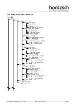 Preview for 11 page of Hontzsch flowtherm Ex Operating Instructions Manual