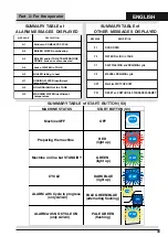 Preview for 33 page of Hoonved AP43E Series Translation From The Original Instructions