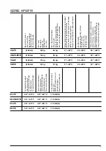 Preview for 7 page of Hoonved APS 43 Instructions For User