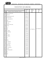 Preview for 9 page of Hoover 1300 SPECIAL EDITION PE235 Service Manual