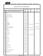 Preview for 10 page of Hoover 1300 SPECIAL EDITION PE235 Service Manual