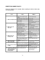 Preview for 30 page of Hoover 2T623PWF-80 User Instructions