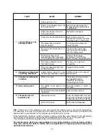 Preview for 31 page of Hoover 2T623PWF-80 User Instructions