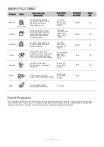 Preview for 5 page of Hoover 32900376 Instruction Manual