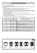 Preview for 13 page of Hoover 33001254 Instructions And Advice For Installing, Using And Servicing