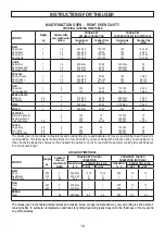 Preview for 18 page of Hoover 33001254 Instructions And Advice For Installing, Using And Servicing