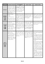 Preview for 9 page of Hoover 33701580 User Instruction