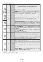 Preview for 10 page of Hoover 33701580 User Instruction