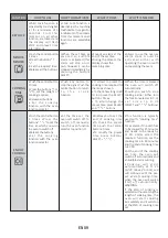 Preview for 9 page of Hoover 33701803 User Instructions