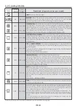 Preview for 10 page of Hoover 33701803 User Instructions