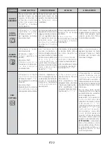 Preview for 22 page of Hoover 33701803 User Instructions