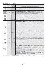 Preview for 23 page of Hoover 33701803 User Instructions